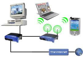 Cara Mempercepat Koneksi Internet WiFi / Wireless