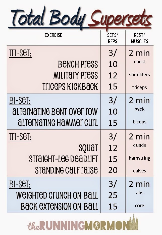 The Running Mormon Strength Training Workouts