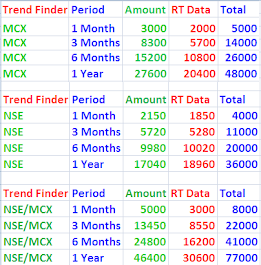 Our Software Charges