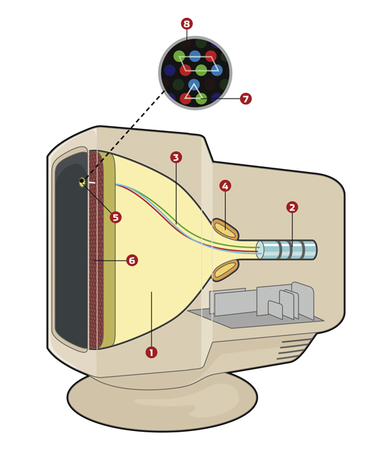 Computer laptop working principle monitor