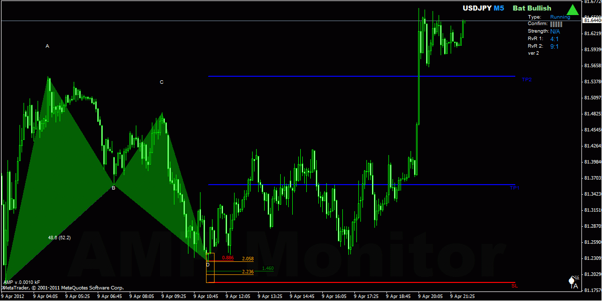 Mw pattern forex