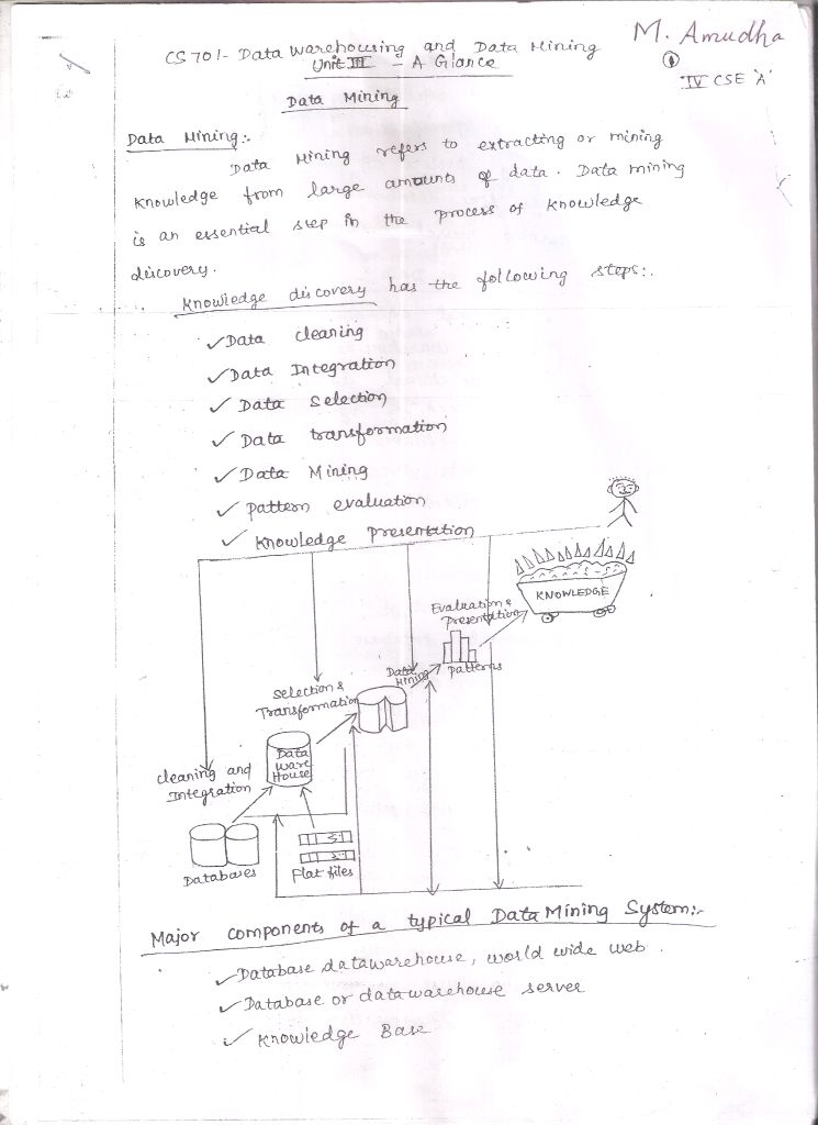 sample process essay doctor