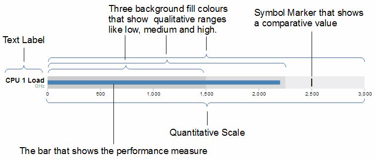 D3 Bullet Chart Example