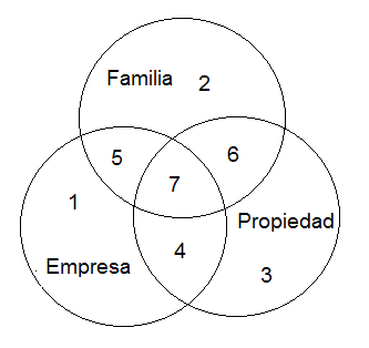 Los tres circulos. Tres+circulos