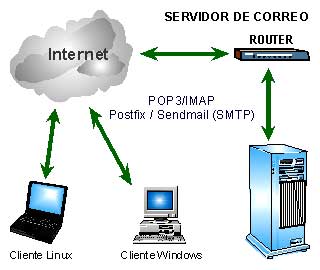 UN SERVIDOR DE CORREO ENTRANTE POP un servidor de correo entrante pop: