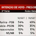 Mais uma pesquisa aponta que Marina vence Dilma no segundo turno e pela sengunda vez consiera Dilma fora do Segundo turno