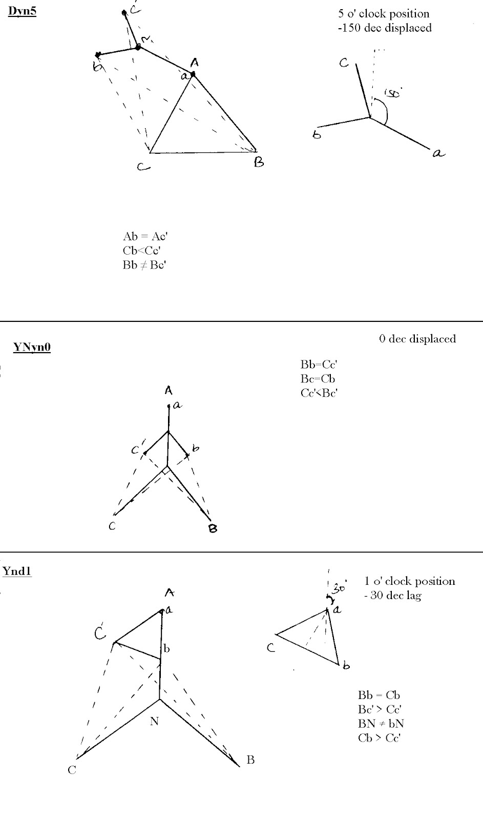 Transformer Vector Group
