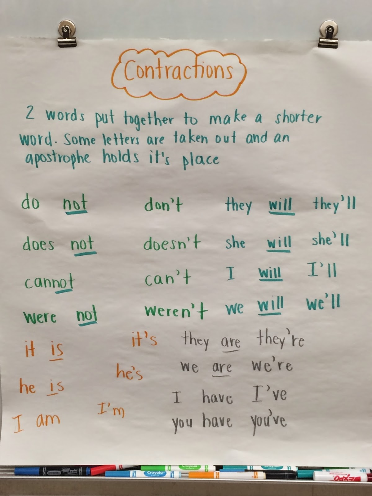 contractions examples list