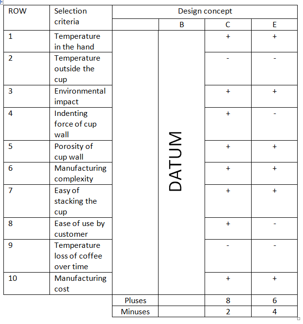 Pugh Chart Definition