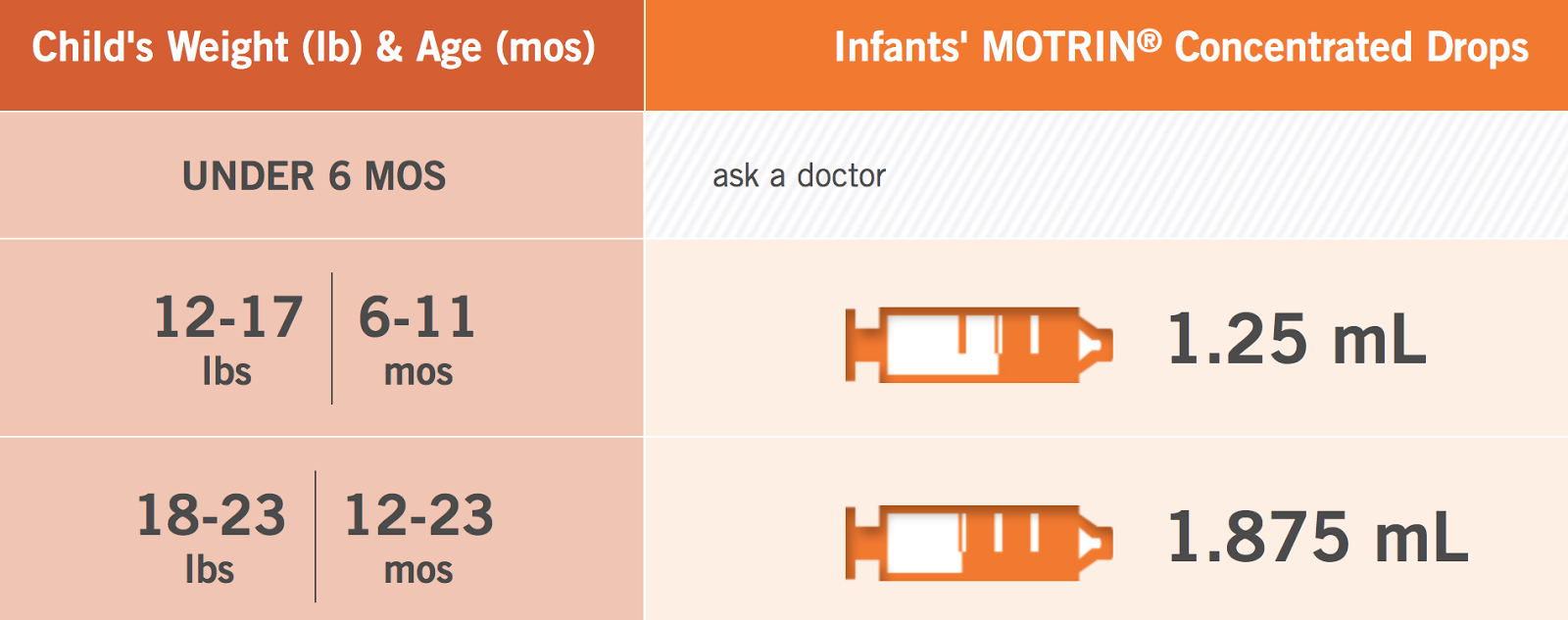 Motrin Chart For Babies