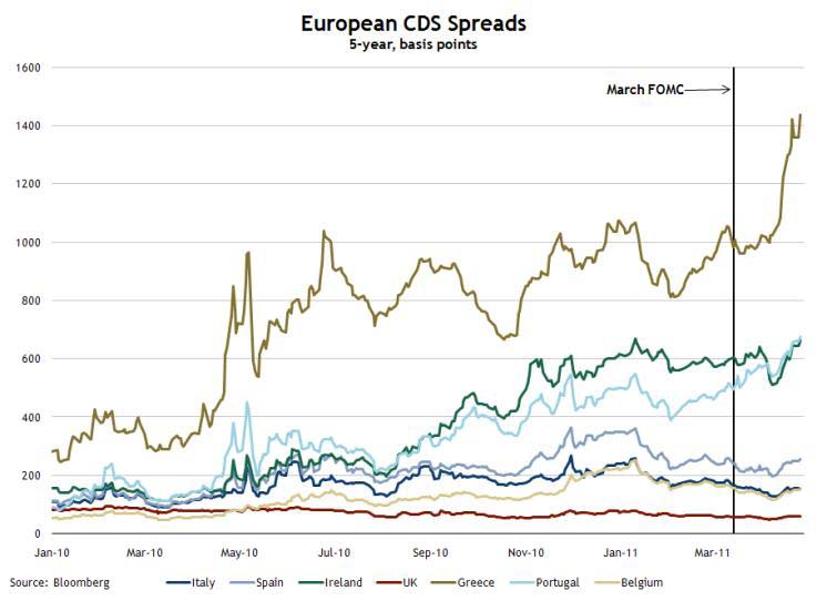 Credit Default Swap