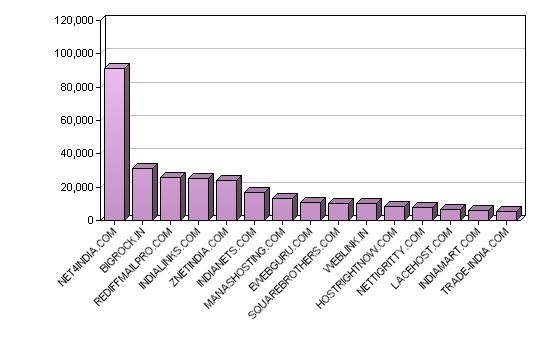 Top Web Hosting Reviews 2012, ratings and.