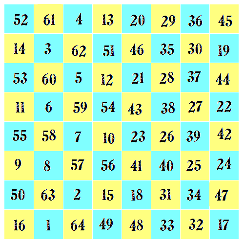 Una moderna caja de Pandora De cuadrados mágicos y Gaudí