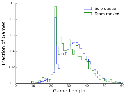 ...And You Will Know Me By The Trail of Papers: Influence ...