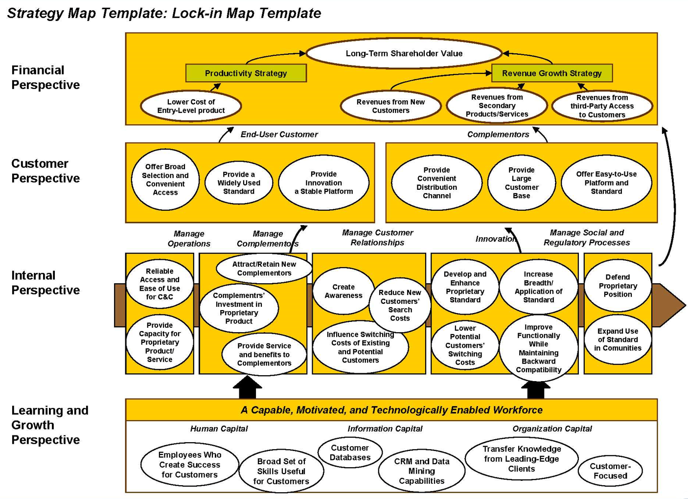 Balanced Scorecard Lean Healthcare Indonesia