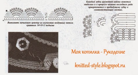 �������������� ������� �������