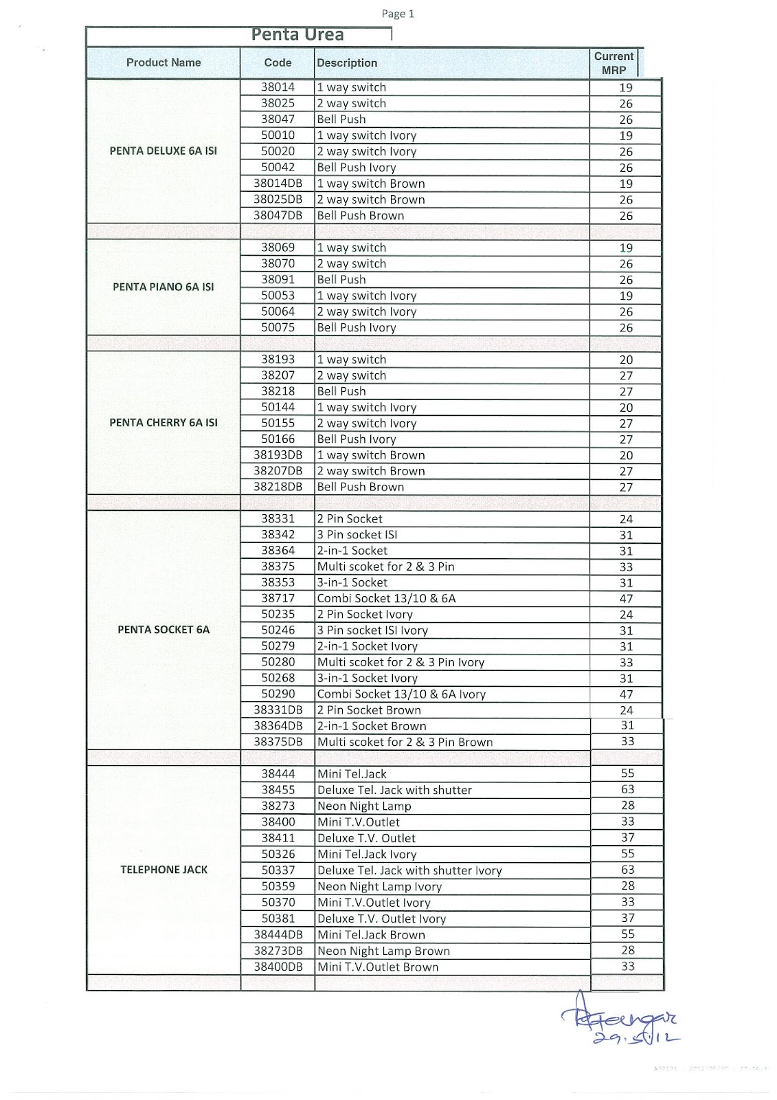 KAUSHAL ELECTRICALS anchor penta & roma