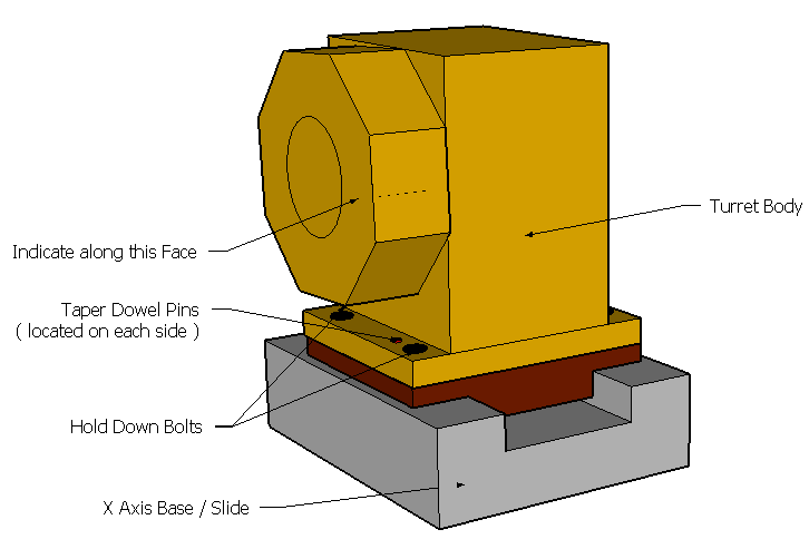 Cnc Turret Alignment Checks And Tricks Cnc Turret Alignment Checks And Tricks