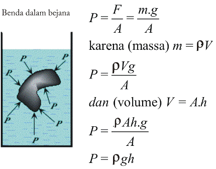 Pengaruh Tekanan Pada Kedalaman Laut