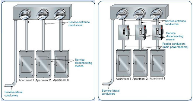 Conductor Ampacity Calculation – Part Six ~ Electrical Knowhow