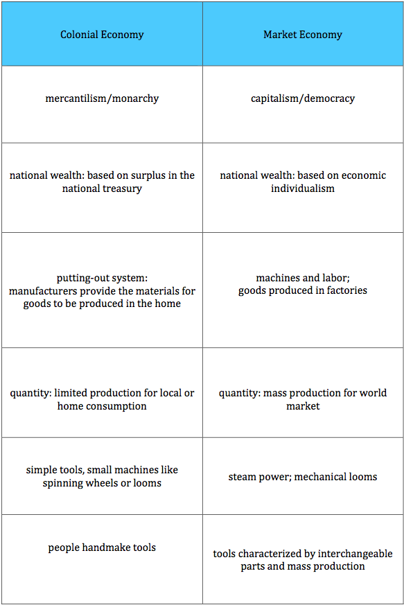compare and contrast first and second great awakening