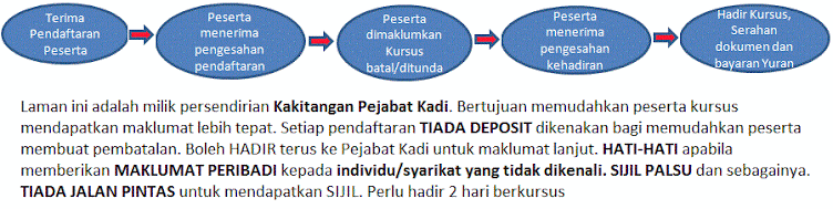 Kursus kahwin soalan Soalan Temuduga