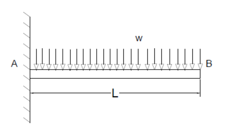ArchiDesigners Cantilever Beams & Bending Moment