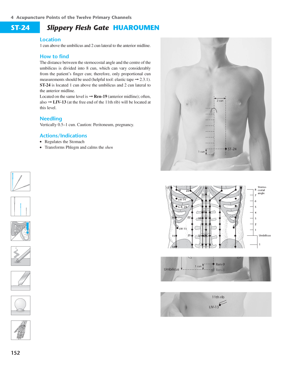 Acupuncture Masters Acupuncture Points Database Stomach channel