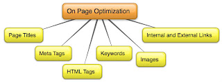 SEO ONPAGE OPTIMIZATION INTERVIEW QUESTIONS