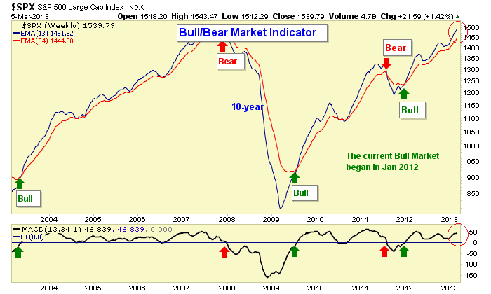 Usaa Stock Chart