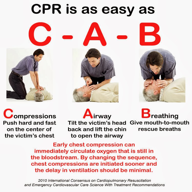 cab stands for in cpr cab stands for in cpr