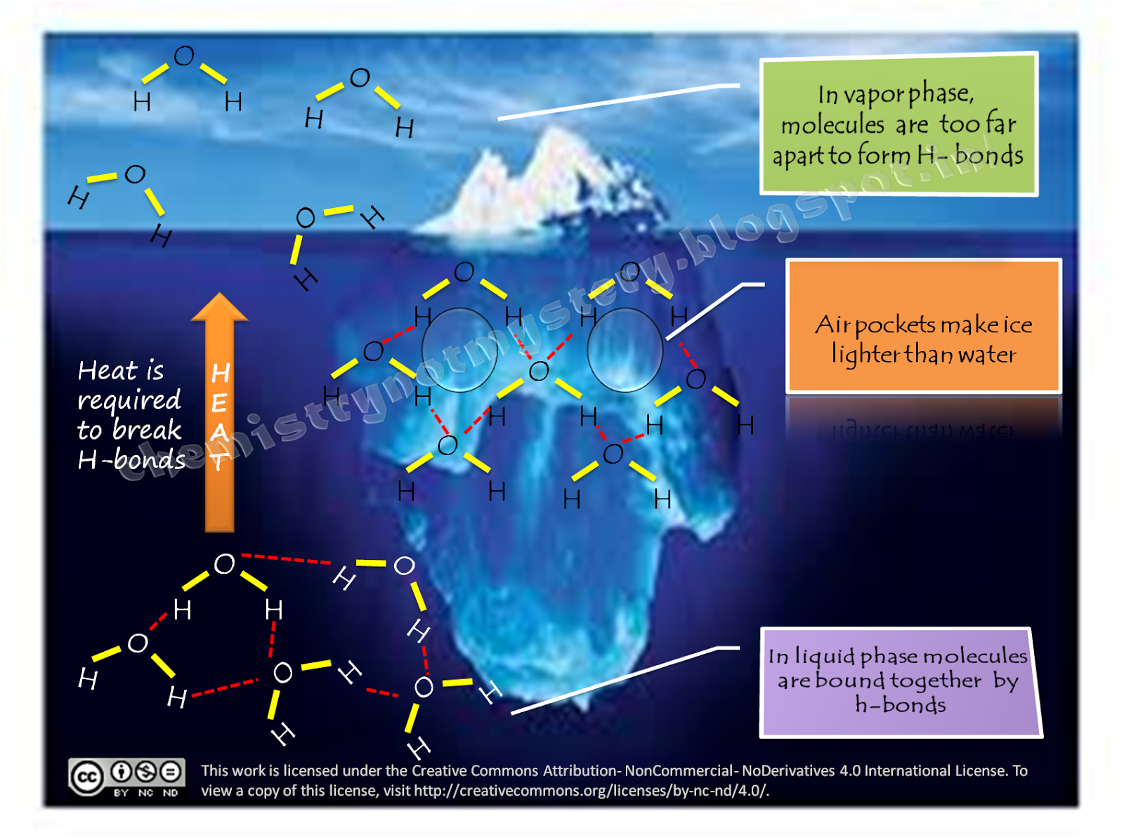 Hydrogen Bond Chemistry!!! Not Mystery
