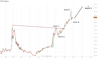 Outlook IHSG 