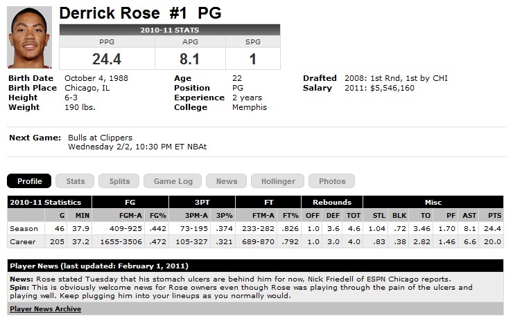 Newbie Derrick Rose