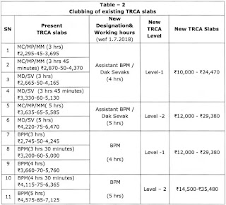 gds-order-table2 gds-order-table2