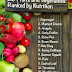20 Fruits and Vegetables Ranked By Nutrition