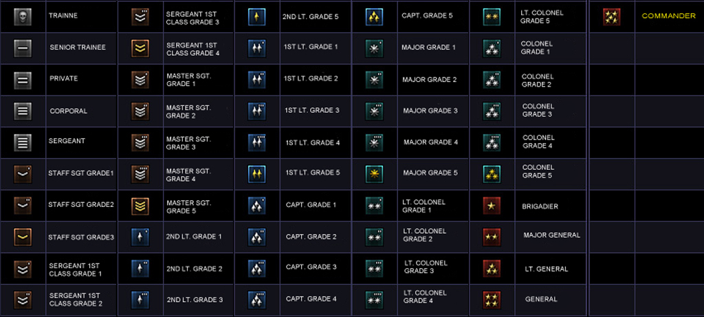 Urutan Pangkat Point Blank Silian Raya News