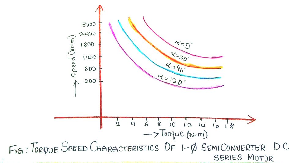 Single phase semi and full converter DC series motor Electric easy