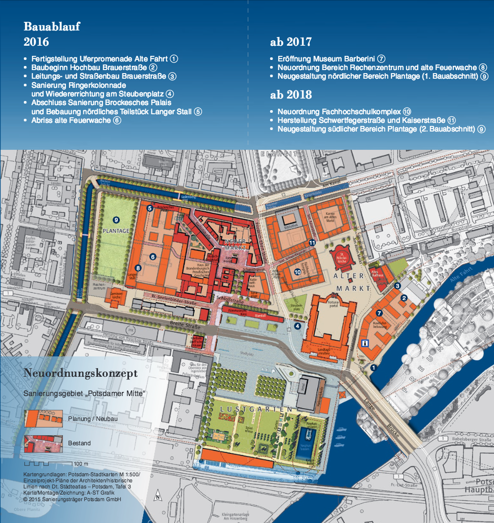 Auswahlverfahren zum Block III