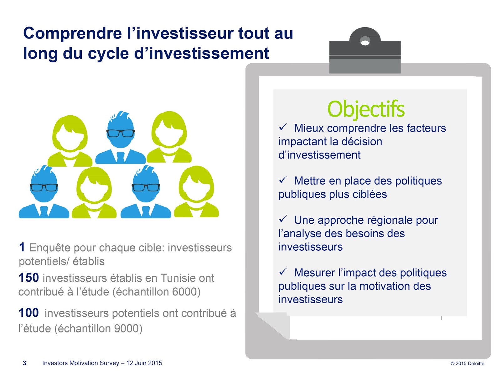 De re investissement des coupons