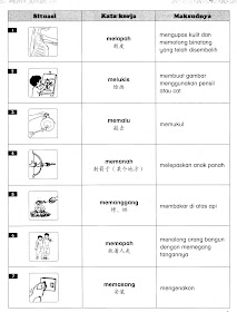 Alam Bahasa Melayu 2012 10 21