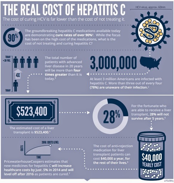El efecto disruptivo Hepatitis C en el acceso a la innovación 1 Sin%2Bt%C3%ADtulo
