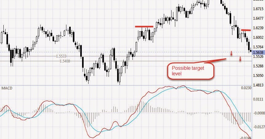 Books fundamental analysis forex