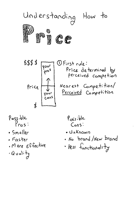 Understanding how to price diagram.