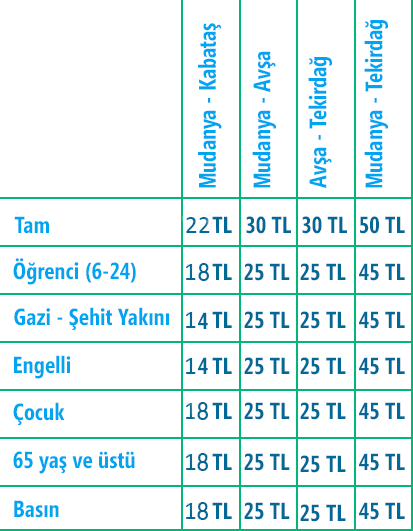 Avsa Adasi Istanbul Ido Seferleri Ve Fiyatlari 2020 Avsa Ido Bilet Avsa Adasi Tatil Rehberi