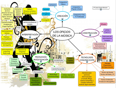 http://cmapspublic.ihmc.us/rid=1NXG03VQT-R13V6Y-4DJ/oficios-musicales.cmap