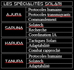 Spécialités Solari