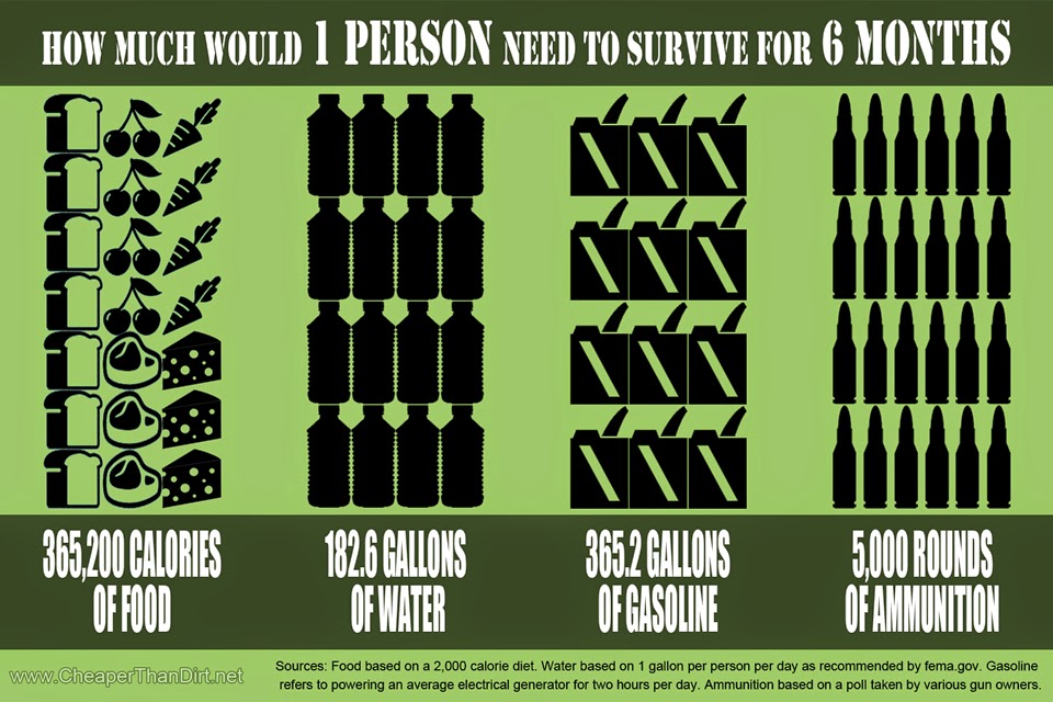 Doomsday Preppers Season 4 Episodes 5 Thru 6 Recaps You