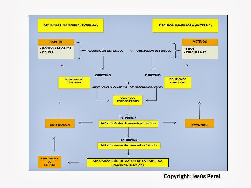 ESQUEMA 55. Dirección Financiera Estratégica