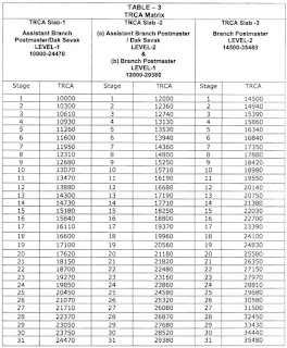 gds-order-table3-TRCA-Pay-Matrix gds-order-table3-TRCA-Pay-Matrix